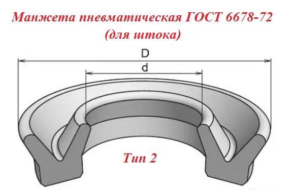 Пневматическая манжета ГОСТ 6679-53